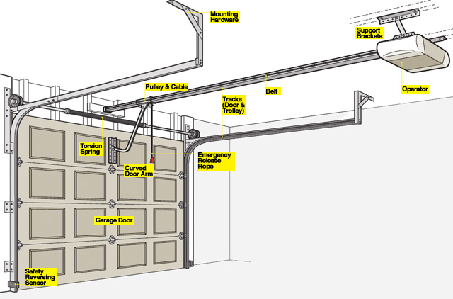 garage door repair