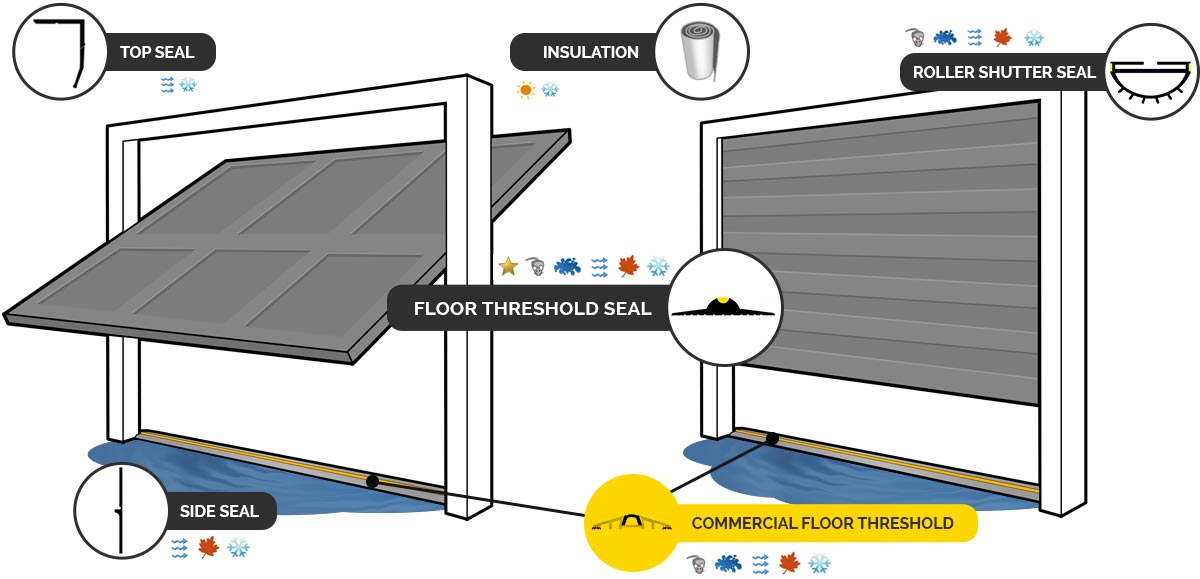 Installing A Door Bolt On An Uneven Surface Warning